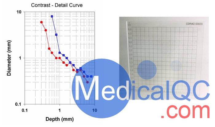 Artinis CDRAD2.0對(duì)比度細(xì)節(jié)模體，CDRAD2.0模體