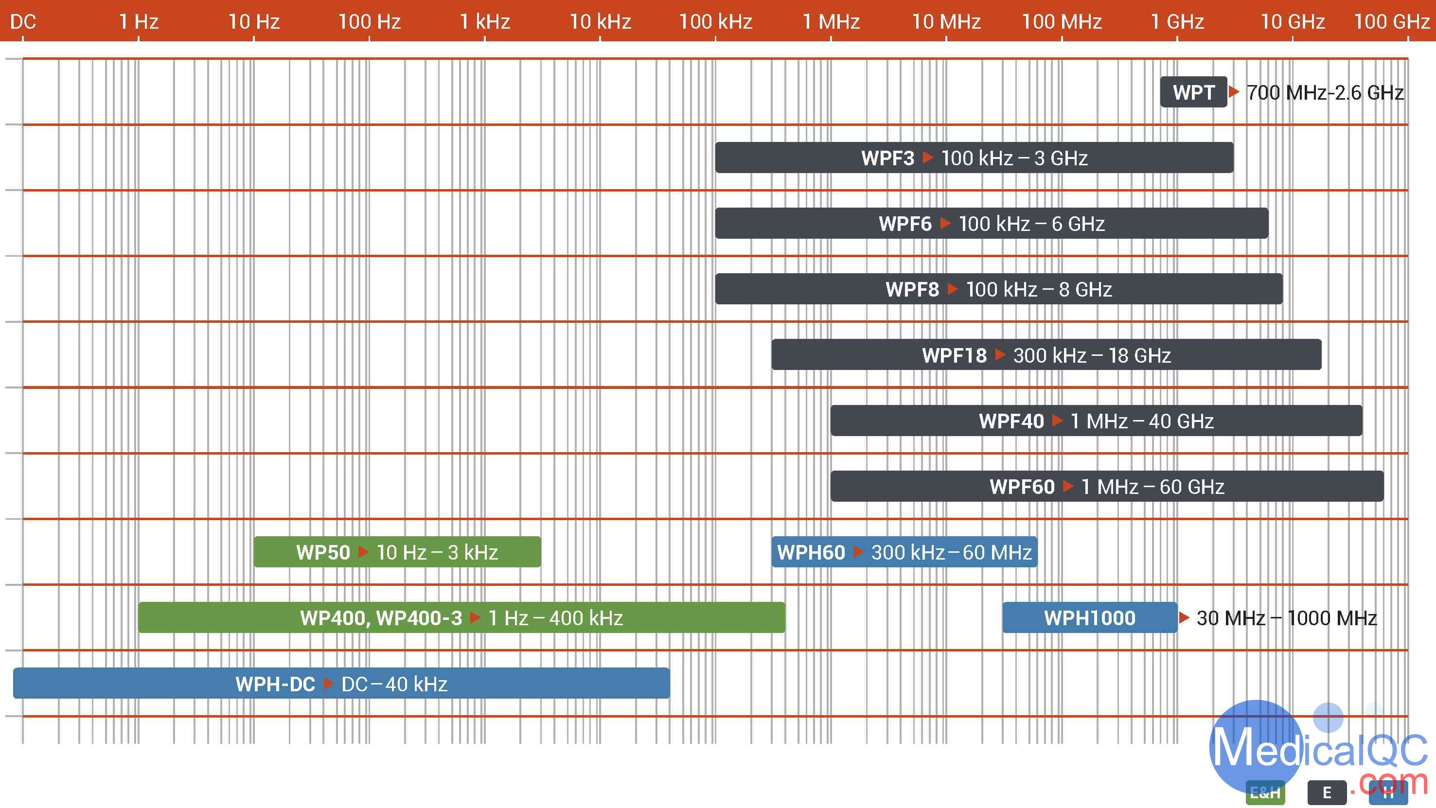 wavecontrol SMP2場強儀，SMP2場強計